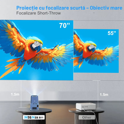 Pachet 2x Videoproiector portabil Cinevo CVO‑G1 – Cinema acasă, 4K UHD, Android 11